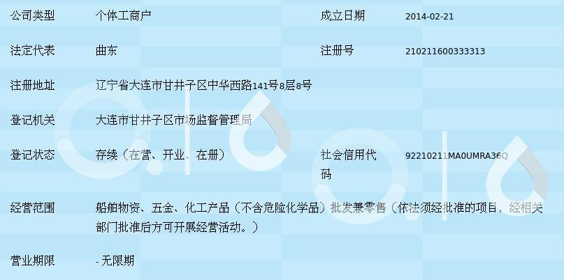 大連市甘井子區(qū)華北路海翔船舶物資商行 聚焦船舶五金產(chǎn)品研發(fā)，驅(qū)動(dòng)行業(yè)專(zhuān)業(yè)化升級(jí)